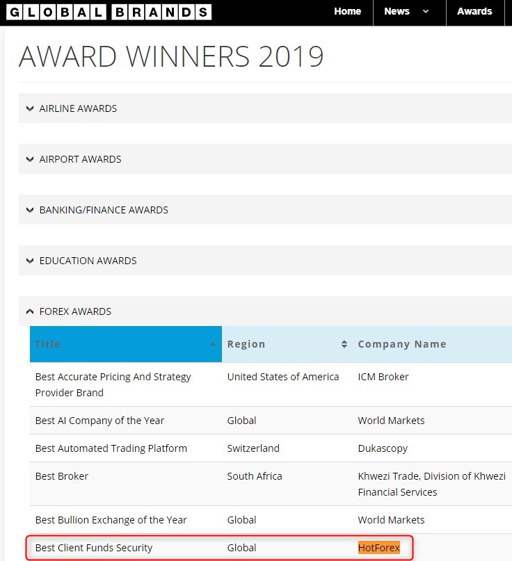 HotFrexはGlobal Brands MagazineからBest Client Funds Security（顧客資金安全に関する部門）に選定